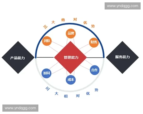 以攻势组织为核心推动体系化作战能力全面跃升路径研究建设创新