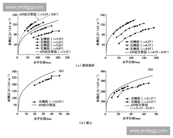 基于抢断数据分析的篮球比赛结果预测模型研究与应用 基于抢断数据分析的篮球比赛结果预测模型研究与应用