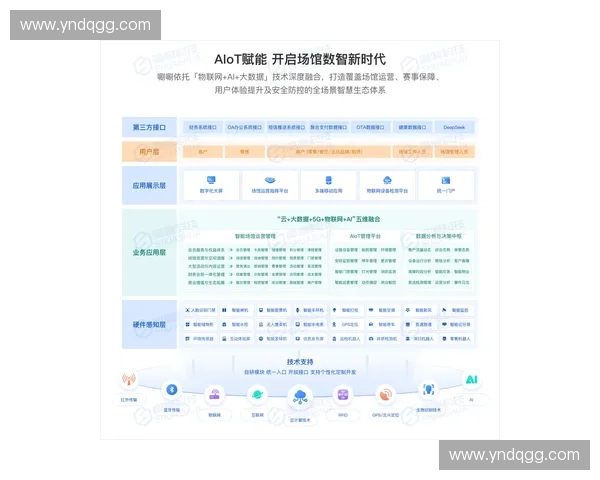 体育场馆运营管理创新模式与发展趋势分析探索