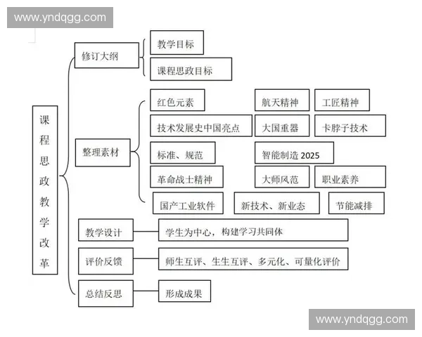 打造高效协同机制推动团队创新与持续成长的实践探索 打造高效协同机制推动团队创新与持续成长的实践探索